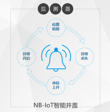 打造智慧城市，讓智能井蓋成為“標配”