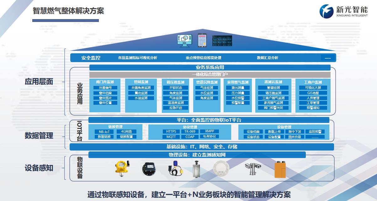 一文了解城市生命線的內容