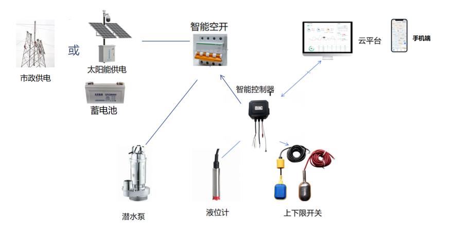 暴雨來襲，水位監(jiān)測為何成“城市生命線”？